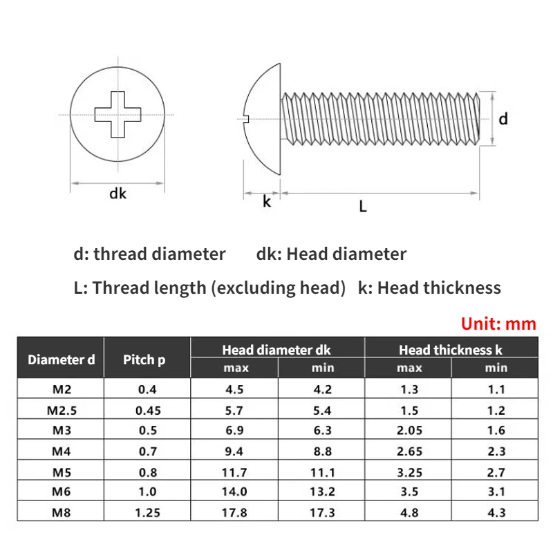 Nickel-plated Cross Carbon Steel Large Flat Head Screw Umbrella Head Machine Screw M2 M2.5 M3 M3.5 M4 M5 M6