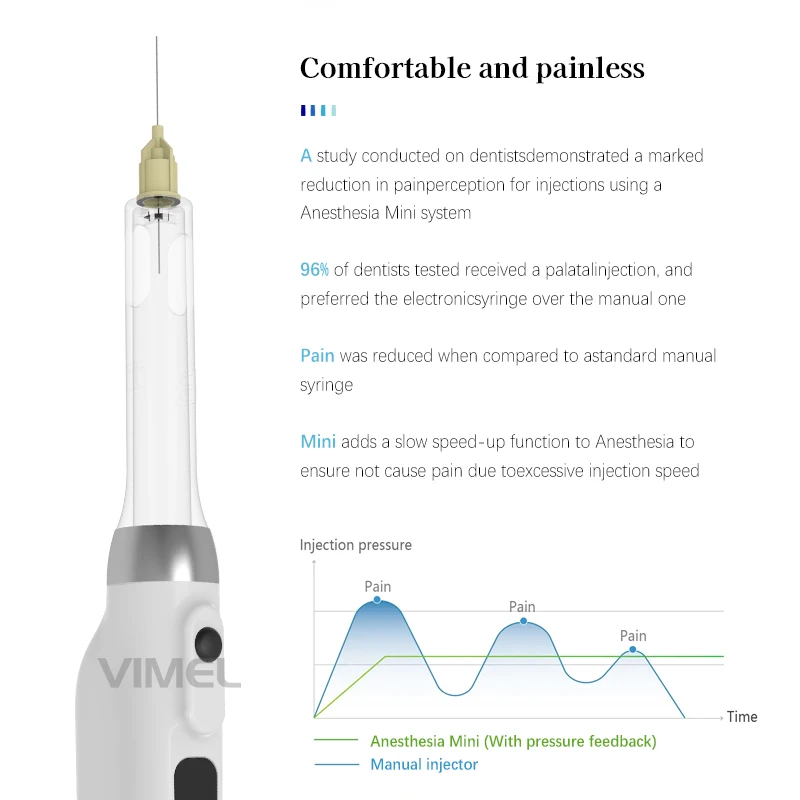 Dental Anesthesia mini Injector Painless Electric Wireless Local Anesthesia Pen With LCD Display Dentistry Tool