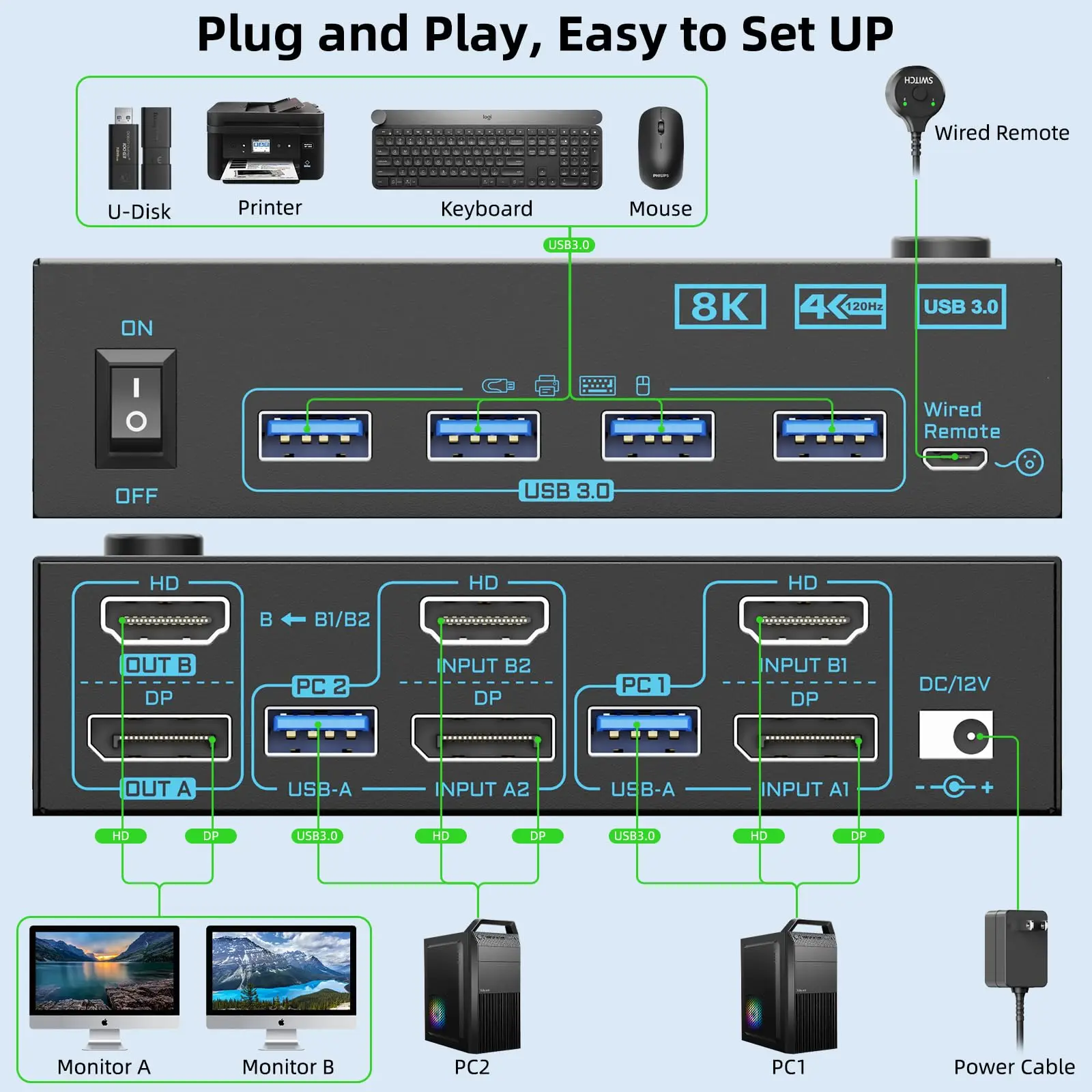 8K Displayport 1.4 + HDMI 2.1 Dual Monitor KVM Switch 2 Monitors 2 Computers 2 in 2 Out 2 Ports KVM Switches, 8K@60Hz/4K@144Hz