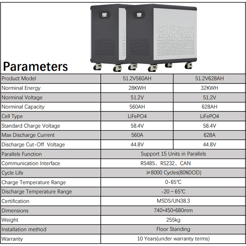 100% Full Capacity 51.2V560Ah/628Ah Brand New Grade A LiFePO4 Battery Pack 48V 28KWh/32KWh Built-in BMS Solar Power Bank