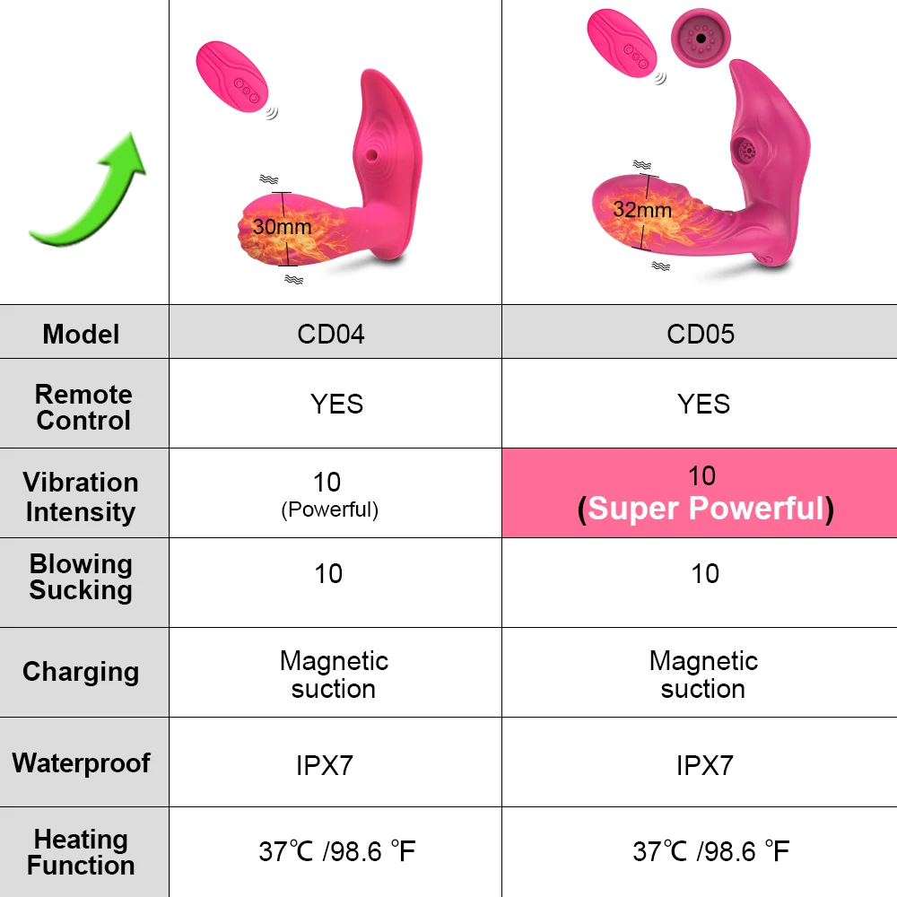 Wireless Remote Control Sucking Vibrator for Women G Spot Clit Sucker Clitoris Stimulator Dildo Sex Toys Goods for Adults Couple