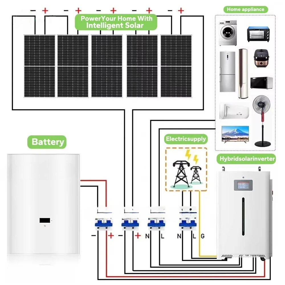 10000 watts solar maximum power generator, panel 220v output