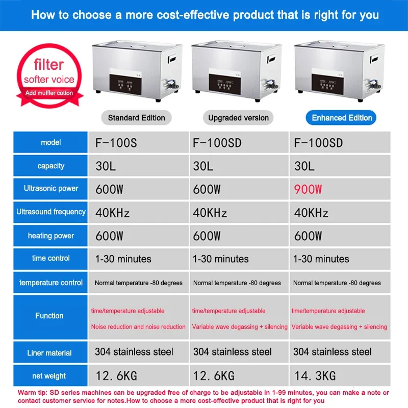 30L Ultrasonic cleaning machine industrial high power glasses jewelry parts circuit board laboratory dental cleaner F-100SD