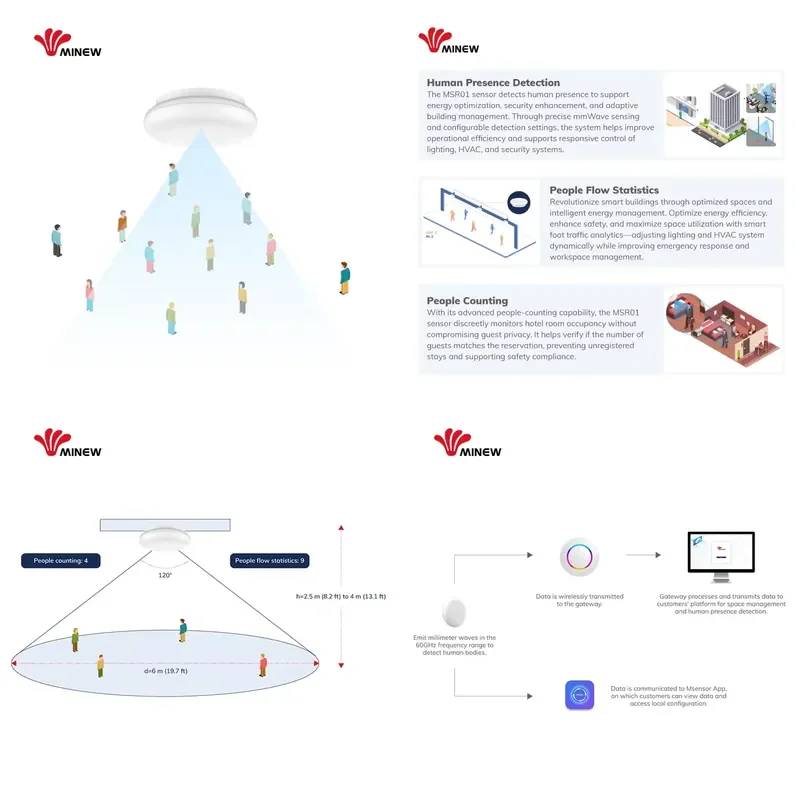 IoT Commercial People Counting Device Occupancy Sensor 60Ghz Millimeter Wave Smart Human Presence Detection Motion