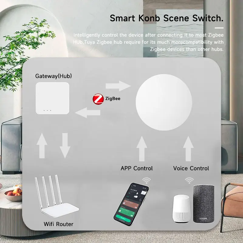 Interruptor de Cena Sem Fio Tuya ZigBee, Botão, Controlador de Cenário de Automação, Alimentado por Bateria, Conexão Inteligente, Dispositivos Tuya