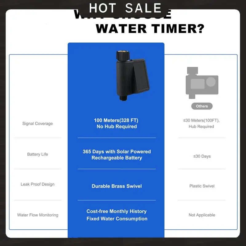 

24-часовая доставка, латунный впуск, умный таймер для воды на солнечной энергии, Wi-Fi, спринклерный таймер, автоматический контроллер полива, концентратор не требуется