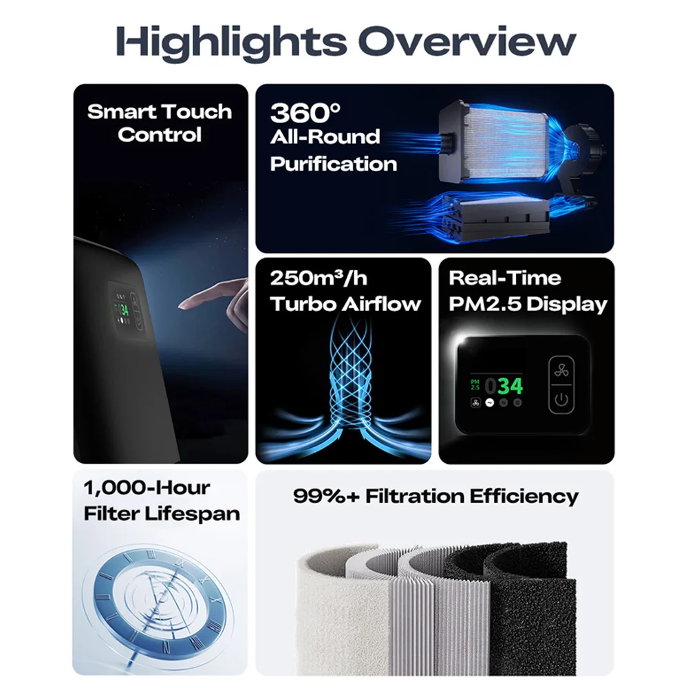 Creality Luftreiniger-FDM-Version Professioneller Luftreiniger für den 3D-Druck Smart Touch Control 99 % + Filtereffizienz