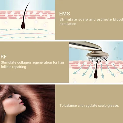 Imagen 2 del producto Peine eléctrico láser para el crecimiento del cabello, terapia de masaje antipérdida de cabello, luz roja infrarroja RF, masajeador de vibración EMS, cepillo para el cabello, cuidado del cabello