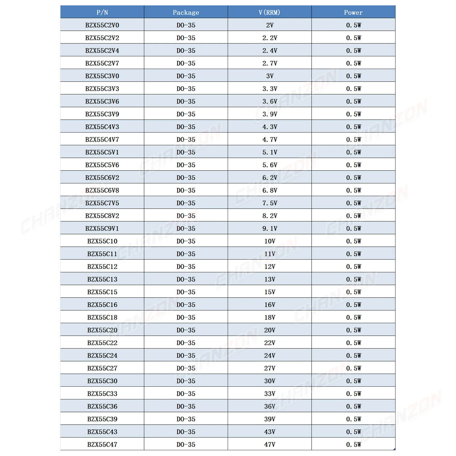 34 Values 0.5W Zener Rectifier diode kit Assortment 2V 3V 3.3V 4.7V 5V 5.1V 5.6V 7.5V 10V 12V 13V 15V 18V 24V 30V 33V 200V Set