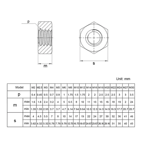 Svarta sexkantsmuttrar M2 M2.5 M3 M4 M5 M6 M8 M10 M12 M14 M16 M18 M20 M22 M24 M27 sexkantsmuttrar i kolstål, metriska 10 best sales m14 mutter - №5