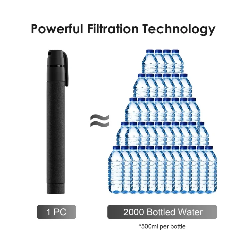 Water Filter Straw Outdoors Small Water Filtering Tool Portable Water Purifier Straws For Camping Hiking Traveling Emergency - view 3