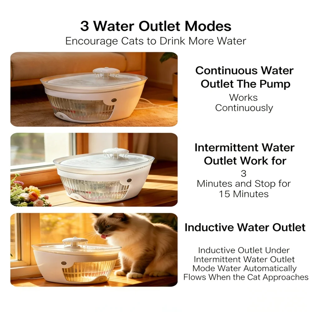 Cat Water Fountain 2.5L 4000mah Battery Operated Pet Water Dispenser Ultra Quiet 30db 4-layer Filtration 3 Modes Drinking Founta