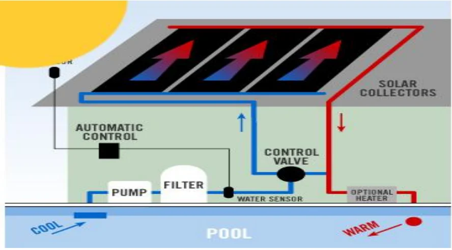 Collecteur de chauffage de piscine sous vide, panneau thermique, plaque plate, prix du tube à vide, eau chaude solaire, Chine