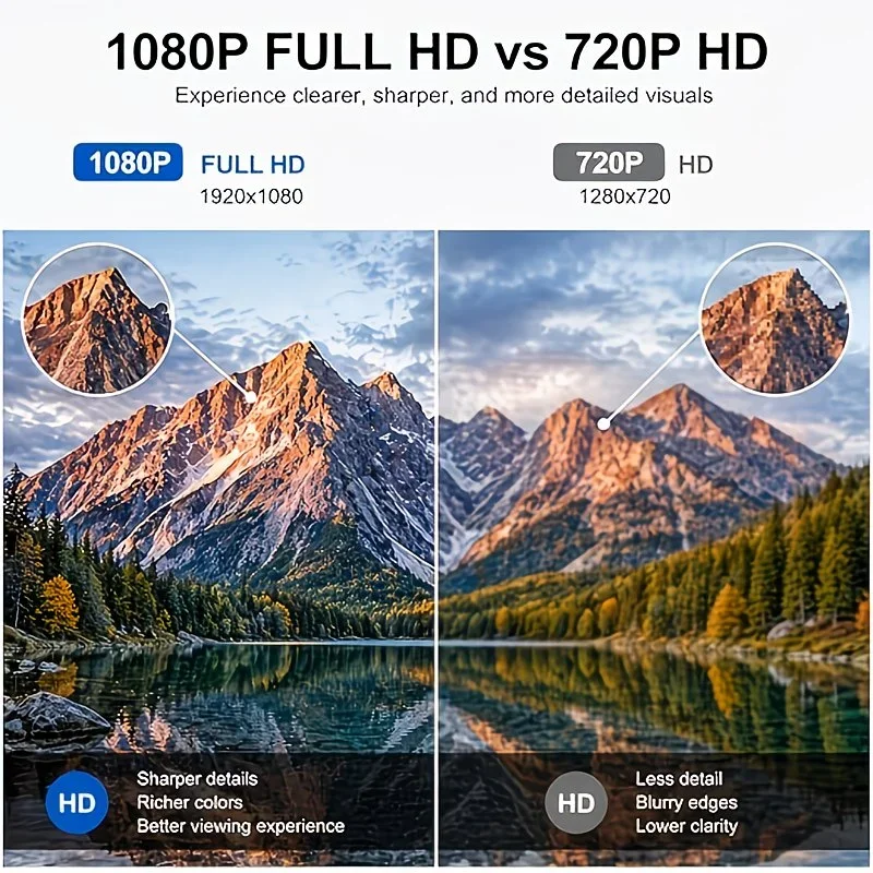 USB C to VGA Cable 1080P Full HD Type C to VGA Adapter Cord Compatible with Thunderbolt 3 Thunderbolt 4 MacBook Pro Air iPad Pro view 3