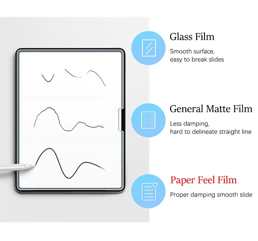 Like Paper Feel film screen protector for iPad pro 11 13 inch M4 M5 ipad 10th 11th 12th Gen 10.9 12.9 Air 11 13 10.9 M2 M3 view 6