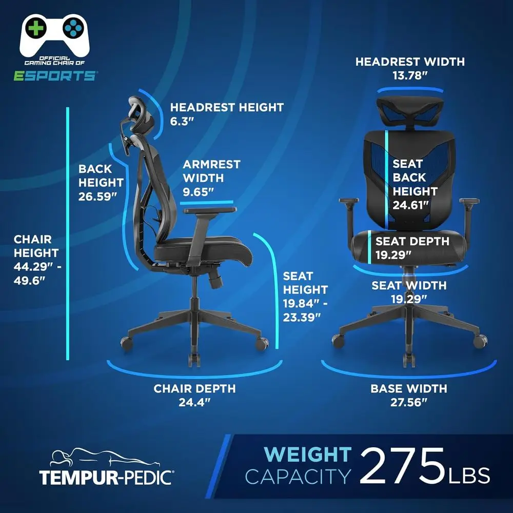 description