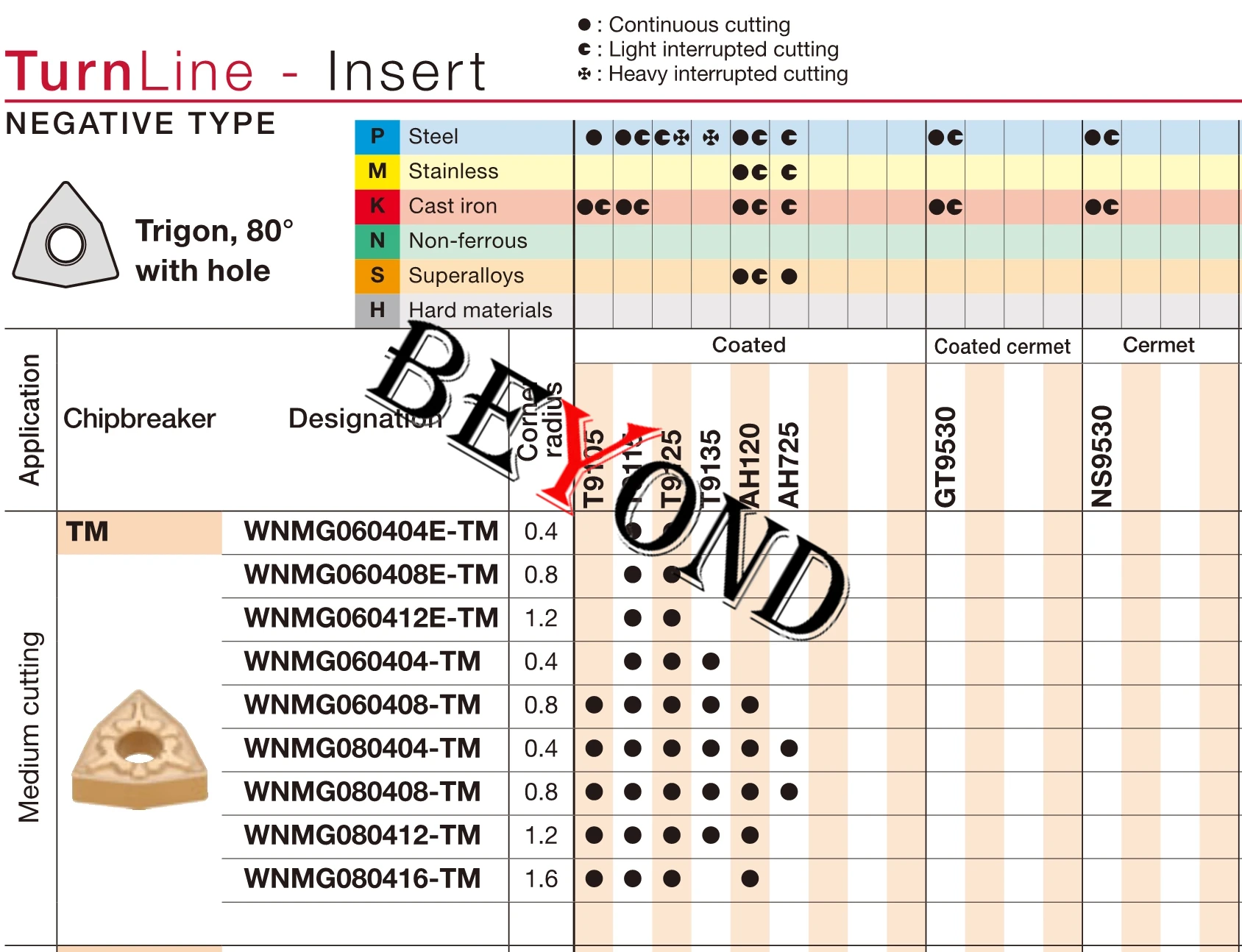 100% Original WNMG WNMG080404-TM T9115 WNMG060408-TM WNMG080408-TM WNMG080412-TM Carbure Inserts CNC Tour Outil Haute Efficacité