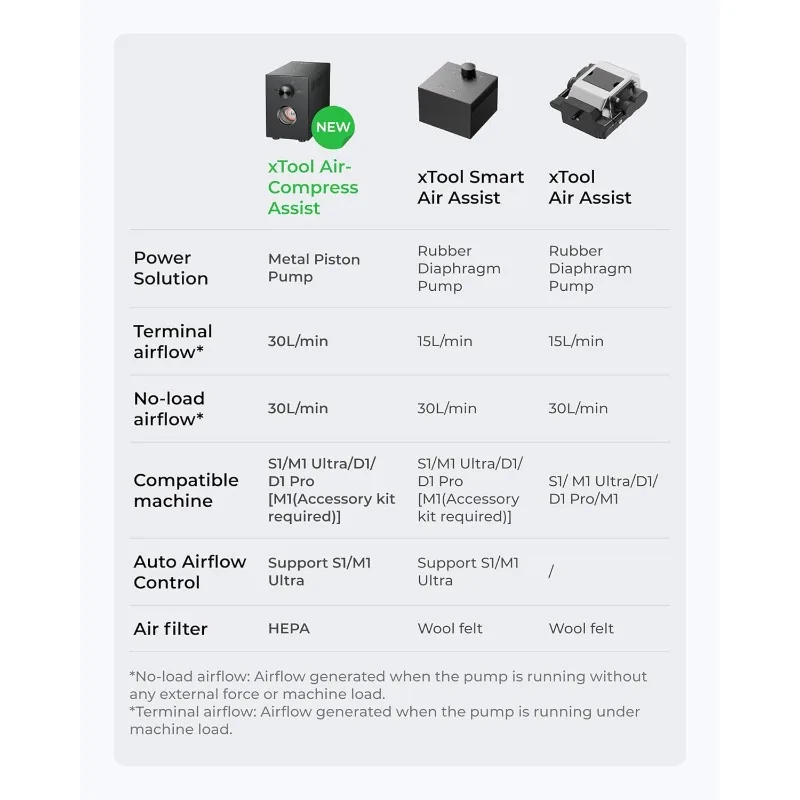 Air-Compress Assist with Upgraded Metal Pistion Pump,30L/min Air Output for Laser Cutter,Auto Control,Cut Cleaner and Faster