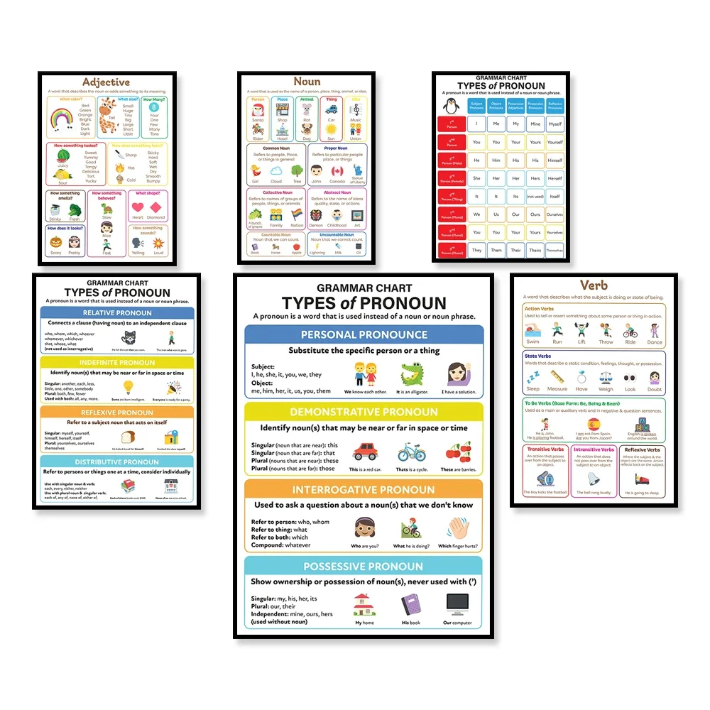 English grammar: all about pronouns, pronoun types, nouns, verbs, adjectives, school classroom education posters, grammar guides