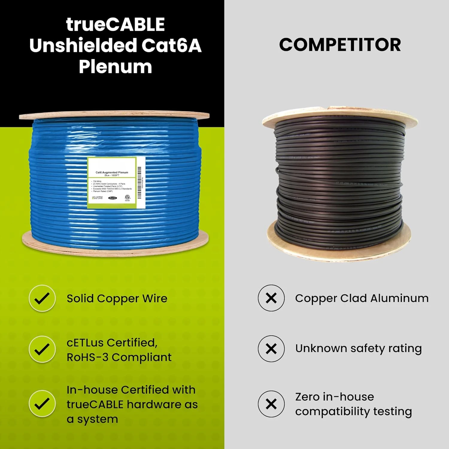 Cat6A пленум (CMP), 1000ft, розовый, 23AWG 4 пары твердой неизолированной меди, 750 МГц, PoE ++ (4PPoE), список ETL, неэкранированная витая пара