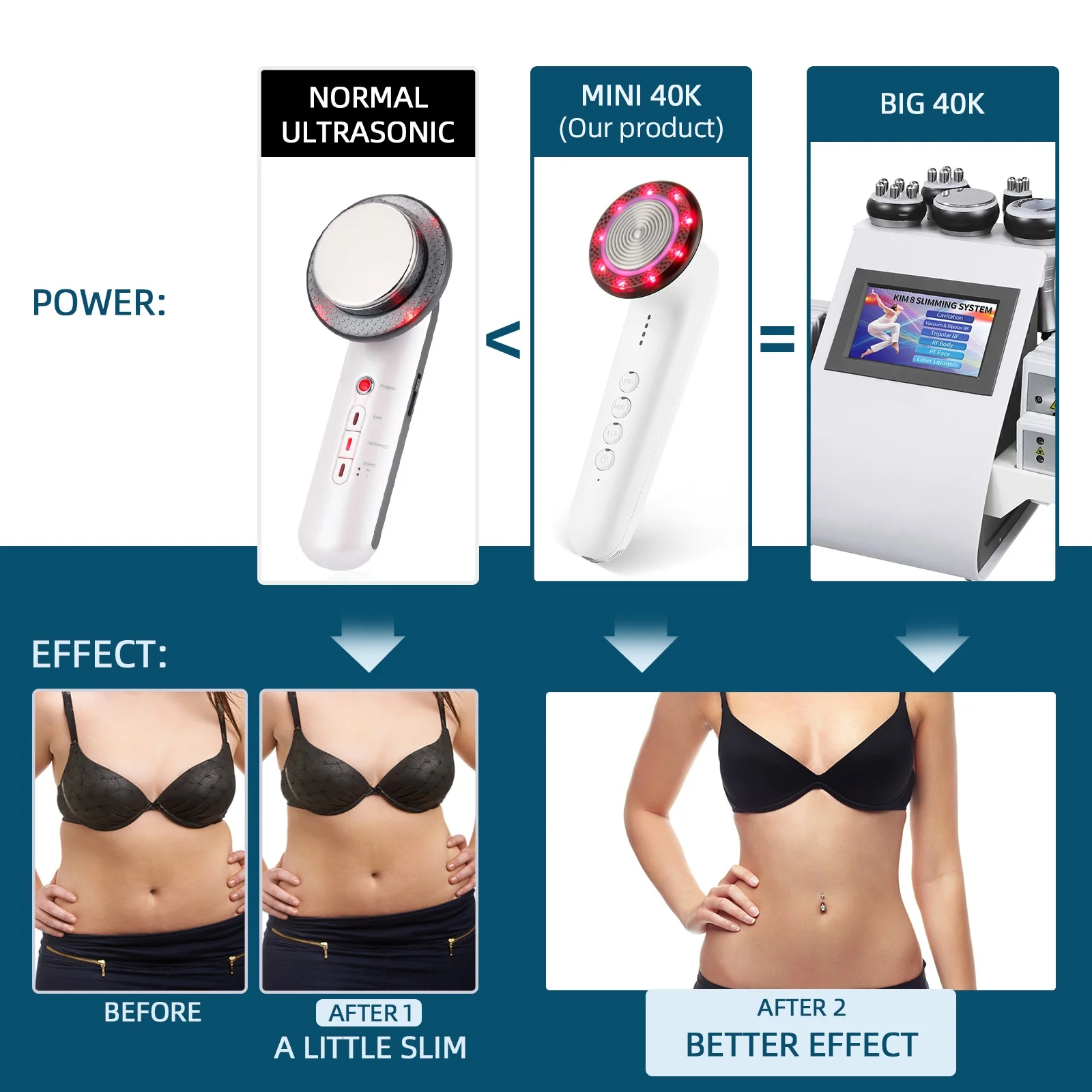 Foreverlily Portable 40K Cavitation Ultrasonic Mini Body Slimming Machine Anti-Cellulite Fat Burner 7 Colors Photon Body Slimmer