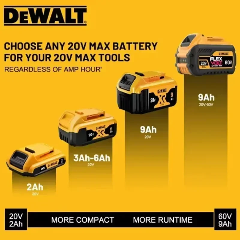 

New packaging genuine Dewalt DCB200 20V battery, Dewalt DCF900 cordless power tool battery rechargeable battery, charger