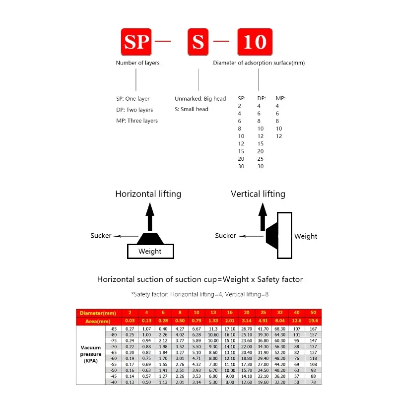 10pcs/lot Silicone Vacuum Suction Cups, Small Head Pneumatic Manipulator Nozzles, SP/DP-S Series 4/8/20/25mm, Industrial