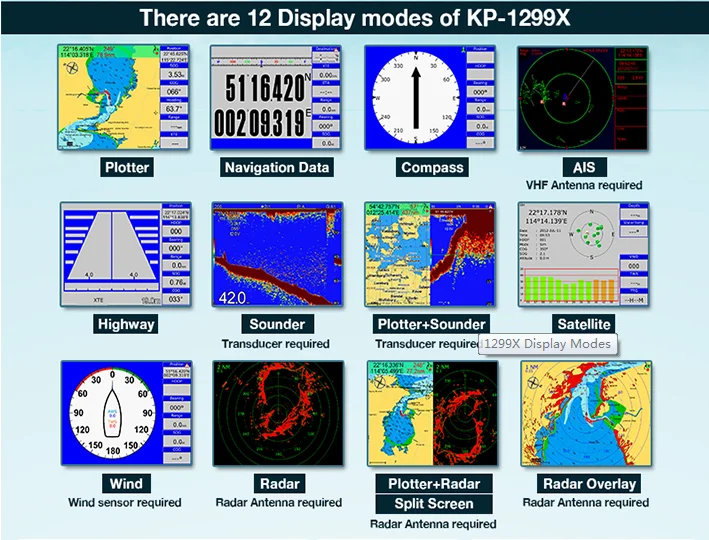 ONWA KP-1299X (New!)   5-in-1 Marine  GPS Chart Plotter + Class B AIS Transponder +marine Radar Function