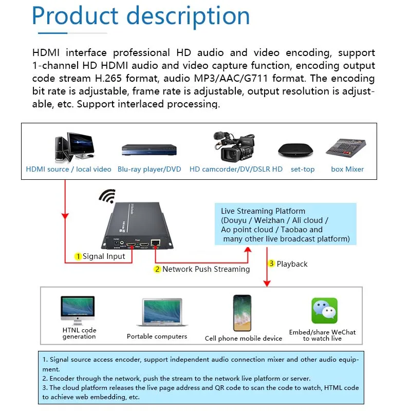 live video encoder HD For HDMI To IP H264 H265 network 1080P Streaming Media IPTV Encoder With Recording Facebook Youtube