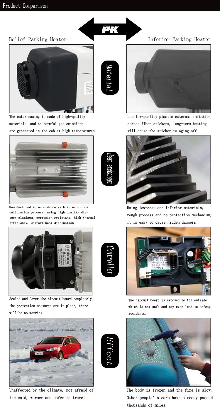 5KW سخان هواء عالي الجودة Webasto للسيارات والشاحنات الثقيلة حالة جديدة 12 فولت نوع مشعاع الديزل المصنعة بواسطة التيار المتناوب
