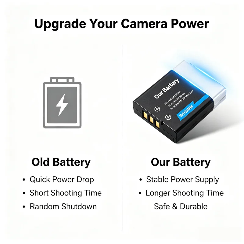 Original EN EL8 ENEL8 EN-EL8 for Nikon COOLPIX P1 P2 L1 L2 S1 S2 S3 S4 S5 S6 S7 S7C S8 S9 S51 S50 S52 730mAh Camera Battery