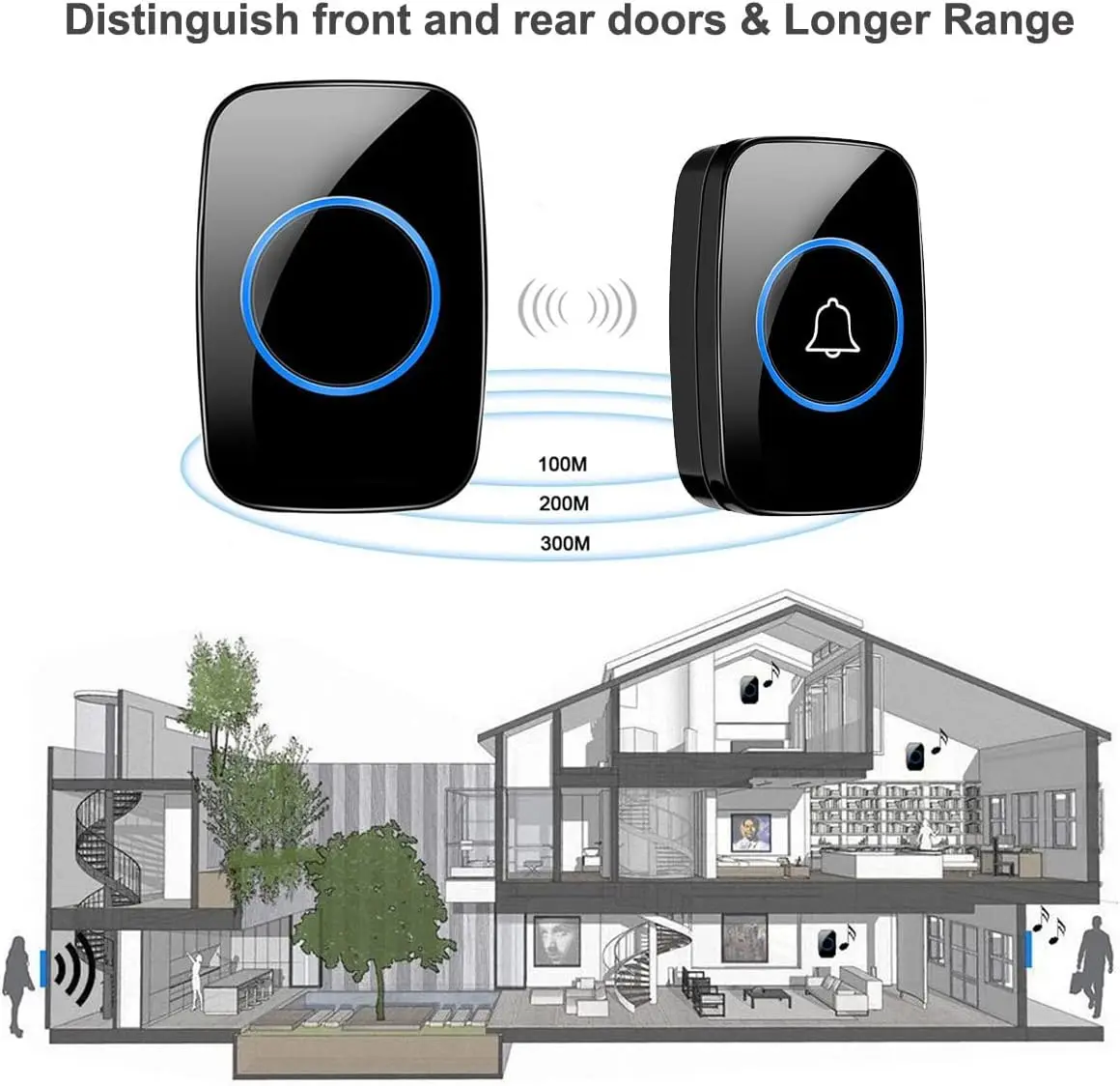 Wireless Doorbell,Waterproof Door Bell Kit, Distinguish front and rear doors, Over 1000 feet Range and 60 Chime