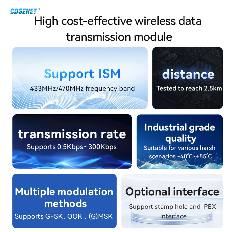 433 МГц 470 МГц 868/915M CMT2300A Тестовая плата радиочастотного модуля CDSENET E49 SPI 20-30 дБм Низкая мощность
