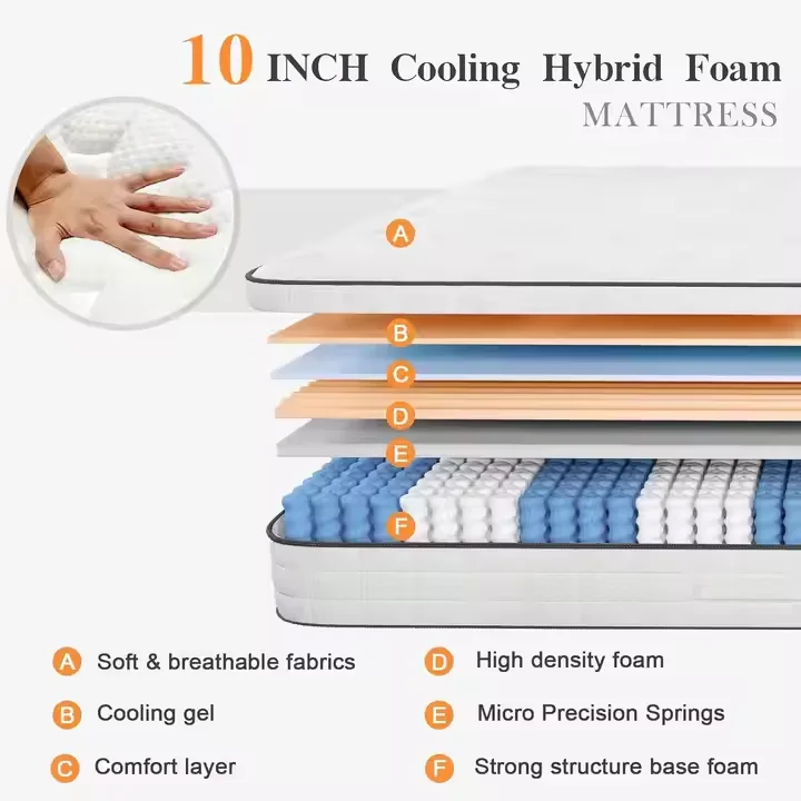 Mattresses King Size in a Box,Gel Memory Foam Mattress Full Size Mattress for Comfort Sleep & Pressure Relief