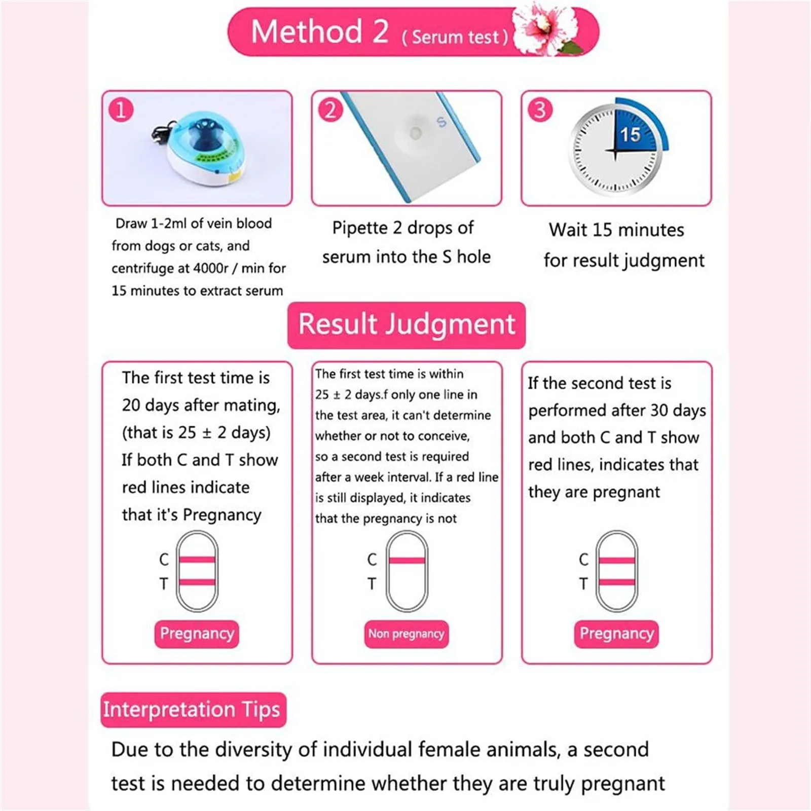 Home Dog Pregnancy Test Kit 15 Minutes Rapid Testing Serum or Venous Blood Test Suitable for All Large, Medium and Small Dogs