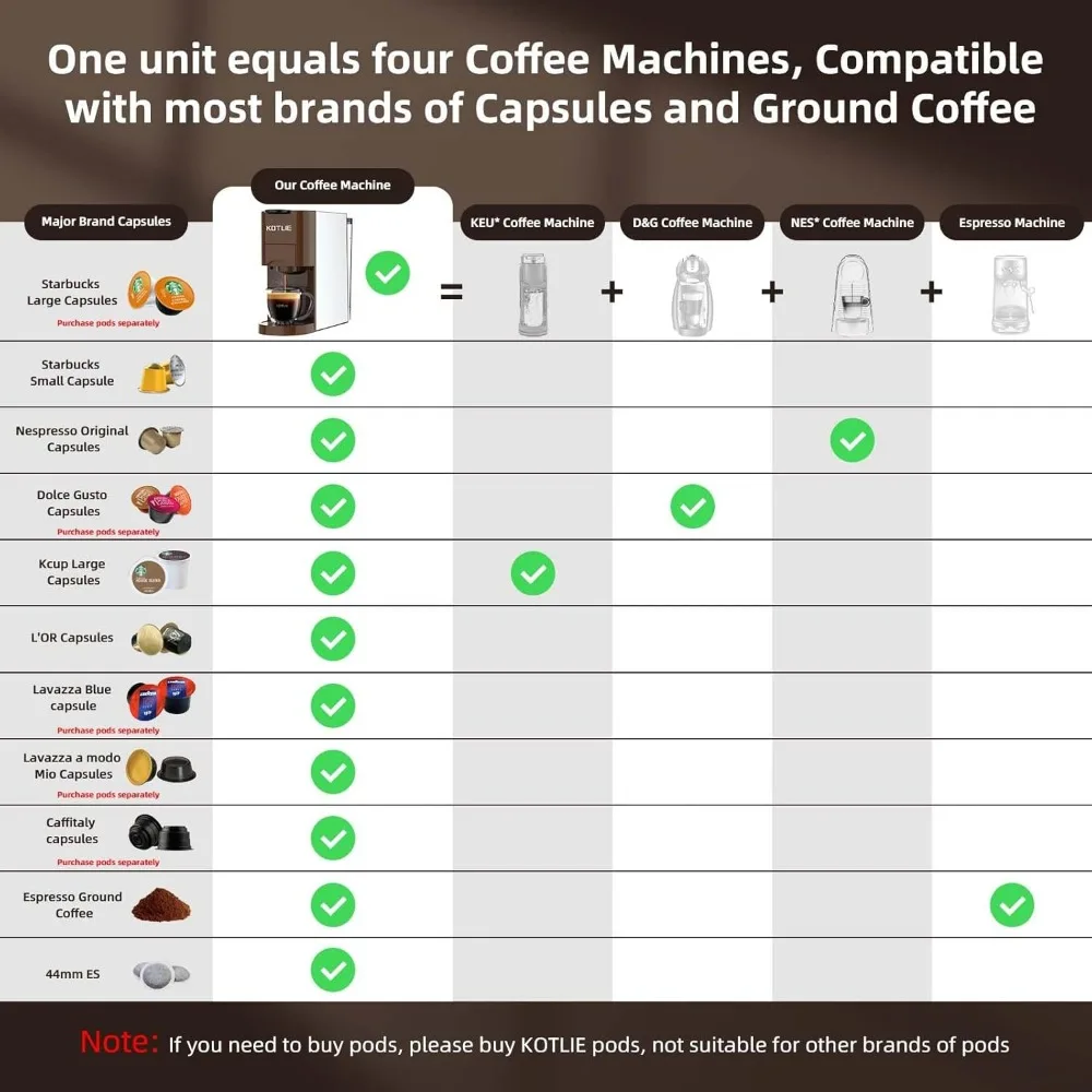 4 in1 Espresso Machine for Nespresso Original/K cups/Ground Coffee,19Bar Espresso Maker,1450W Fast Heat Coffee Machine