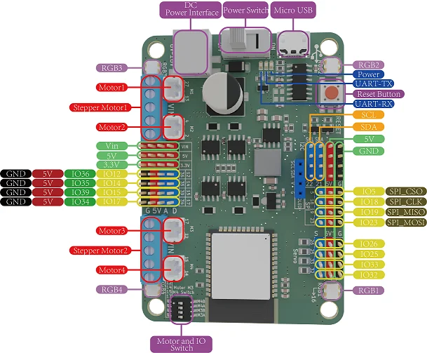 espressif-esp32-開発ボード-24ghz-wifi-bluetooth-デュアルモード、デュアルコア-cpu、4-チャンネル-モーター-ドライバーを備えた-iot