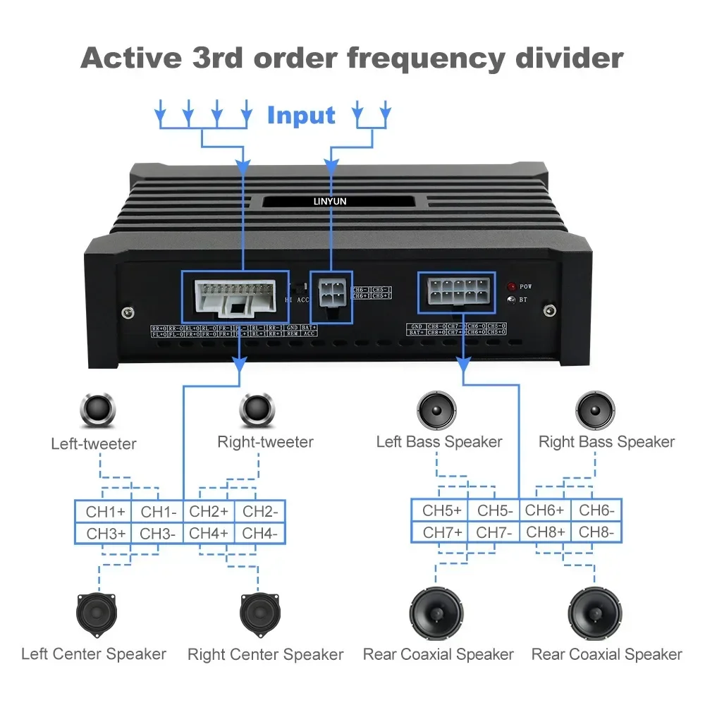 Durable 31-Segment DSP Android Navigation Car Power Amplifier Lossless Audio Modification Class AB High Power 4-way with Univers
