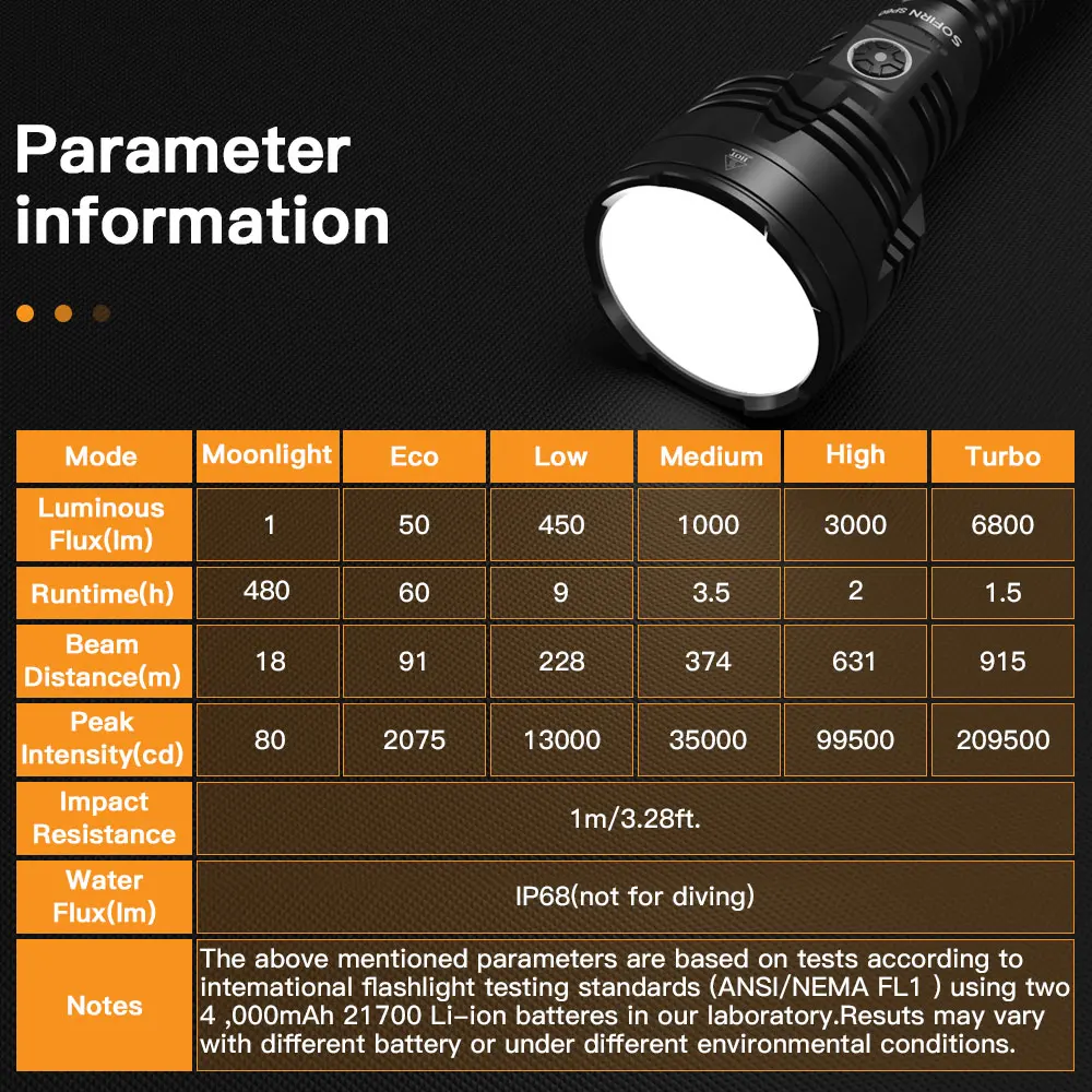 Imagem -06 - Sofirn-poderoso tipo c Lanterna Led com Banco de Potência Tocha Ip68 Atr Beacon Sp60 6800lm Xhp70.3 hi 21700