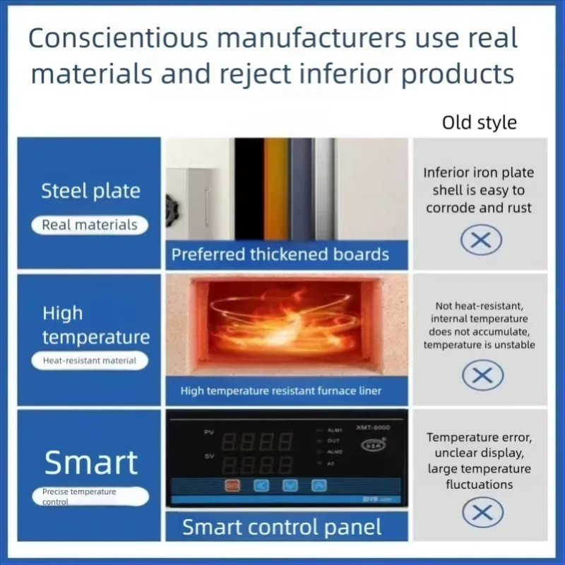 Intelligent High Temp Box Muffle Furnace Precise Control Lab Ash Tester For Mineral Ashing Metal Thermal Treatment Equipment
