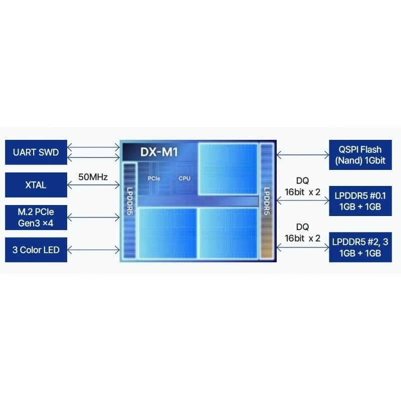 M.2 AI Accelerator Module AI Processing Expansion Card for Robot Intelligent Vision Edge Computing Equipment Parts