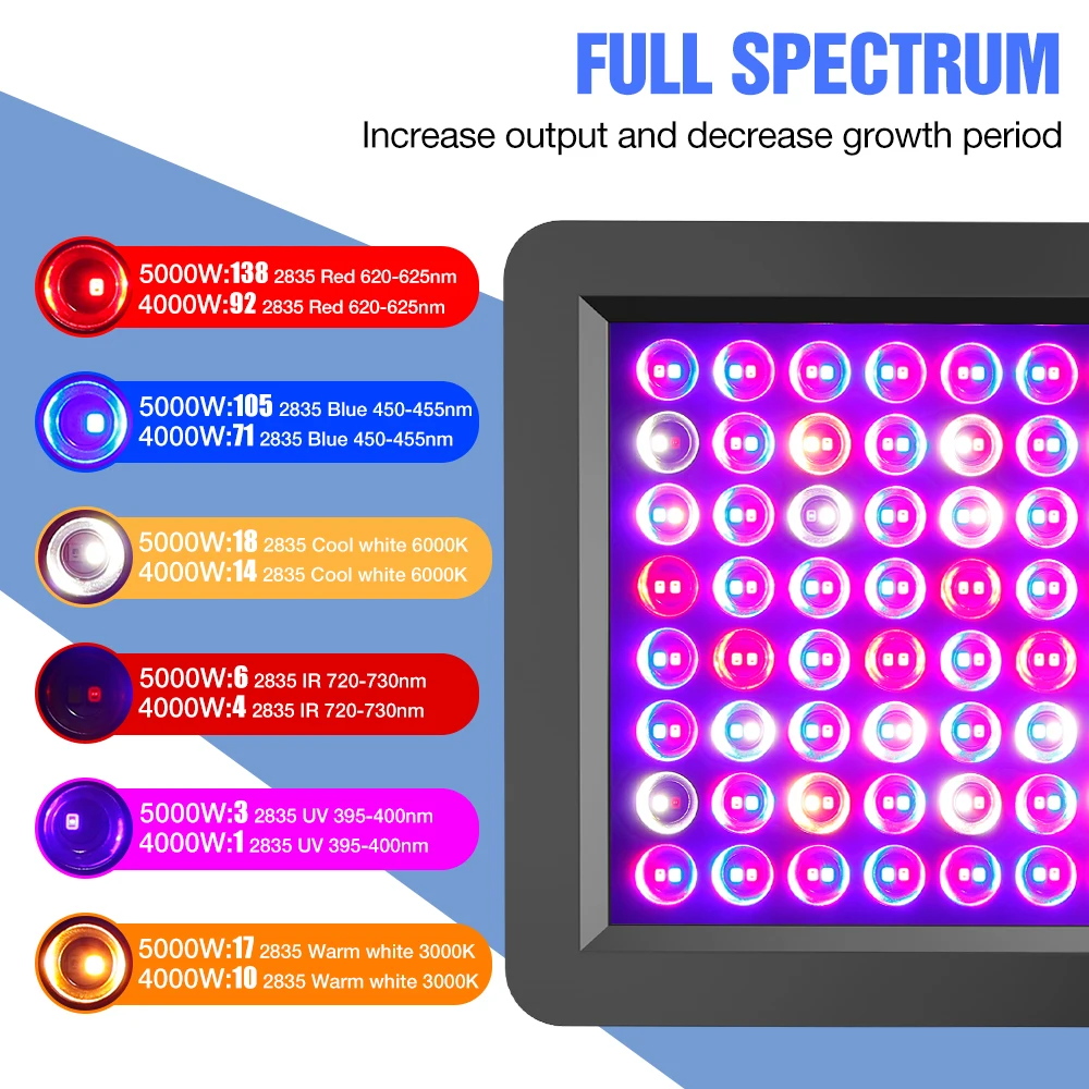 Grow Light LED Plant Lamp 220V Phytolamp Indoor Lighting Phyto LED Hydroponics 110V Waterproof Greenhouse Flower Seeds Tent Bulb