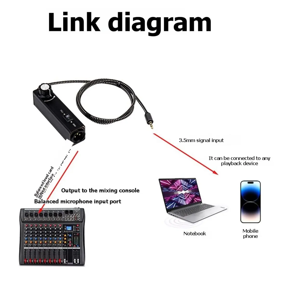 #73P (Black)Stereo Ground Loop Isolator 3.5mm to XLR Audio Noise Suppressor,Electronics Accessories