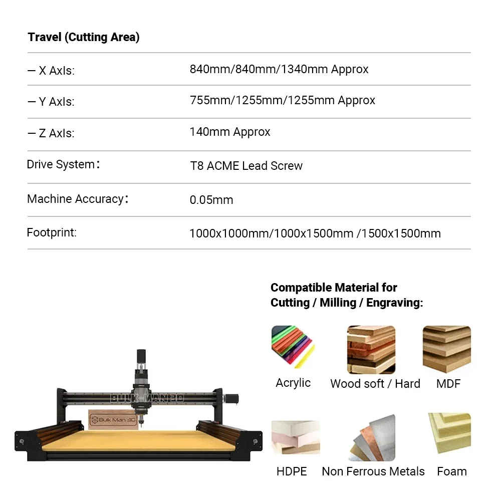 25%OFF BulkMan3D Black 1500x1500 QueenBee PRO CNC Full Kit with Maker Shield GRBL Control System  Wood Router Working Machine