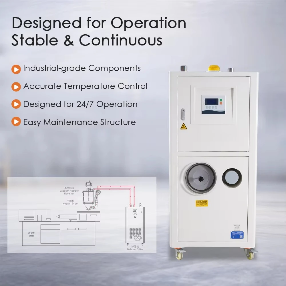 Industrial Standalone Dehumidifier -40°C Low Dew Point Prevents Moisture Defects Bubbles and Splay