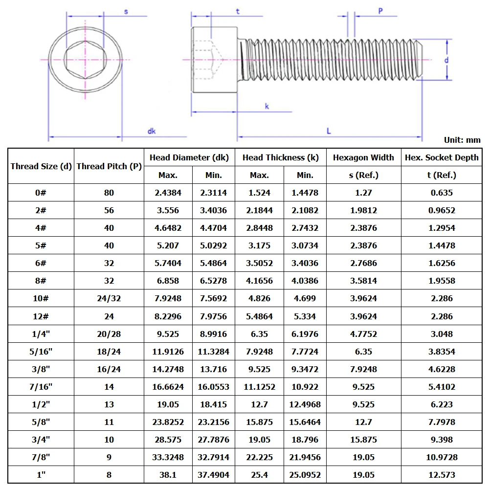 SUS304 A2 ستانلس ستيل DIN912 0 #   1 #   إلى 5 #   UNC UNF 1/8-40 5/32-32 BSW عرافة المقبس مخرش غطاء رئيس البراغي مفتاح ألين مسامير