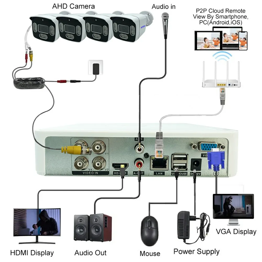 Promotional Offer with 3.5 INCH 500g Hard Drive 4-way Analog BULLET CAMERA Kits Waterproof Cctv Camera Full Color Night Vision