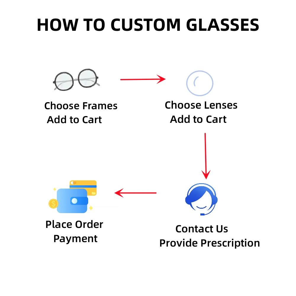 Anti Blue Light Glasses Myopia Optical Prescription Eyeglasses Aspherical Custom Lenses with Degree