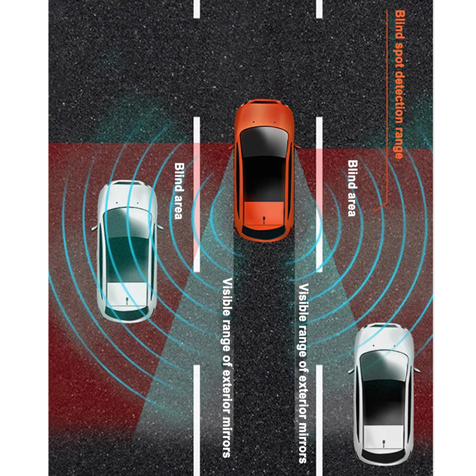 50m Range Universal 77Ghz Millimeter Wave Radar Car BSD Blind Spot Detection System Detection Change Lane Safe