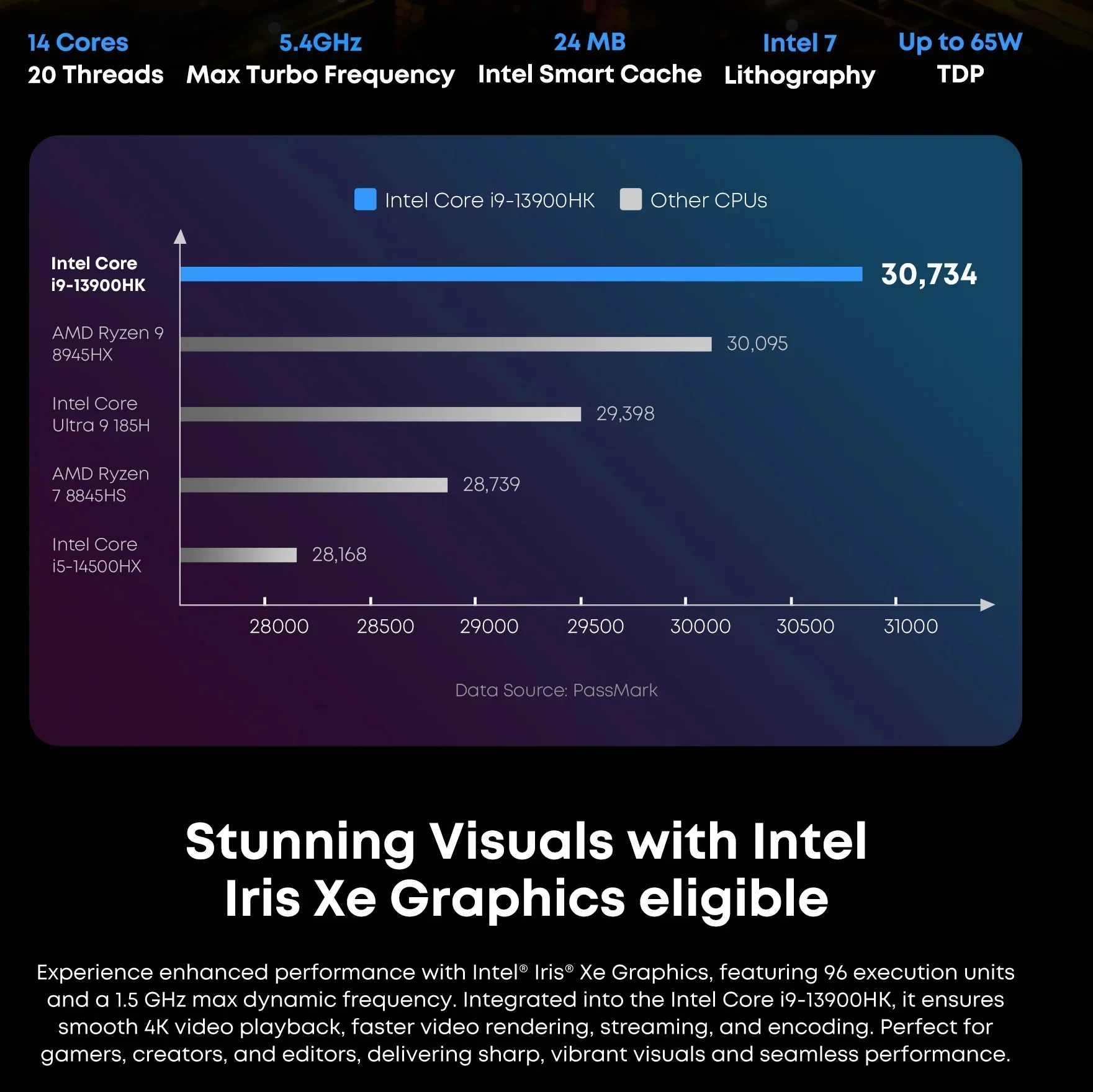 CHUWI AuBox Mini PC i9-13900HK 14 Cores Up to 5.4GHz 32GB DDR4 1TB SSD Windows 11 Pro WiFi 6 Support Quad Displays Up to 8K